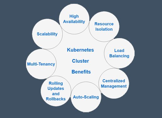 8 Reasons Why You Should Use Clusters in Kubernetes