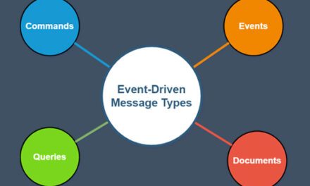 Event-Driven Message Types