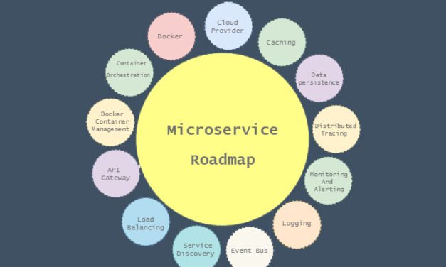 Microservice Roadmap
